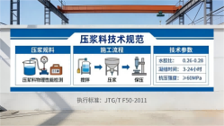 湖州本地工厂讲解：说一遍公路压浆料和铁路压浆料的区别