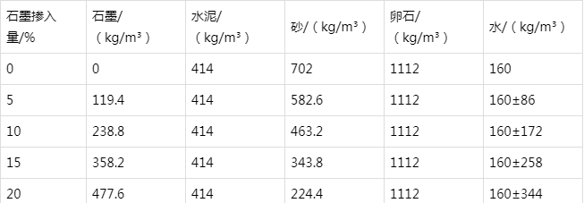 湖州防静电水泥砂浆怎么做(附配比及施工方法)